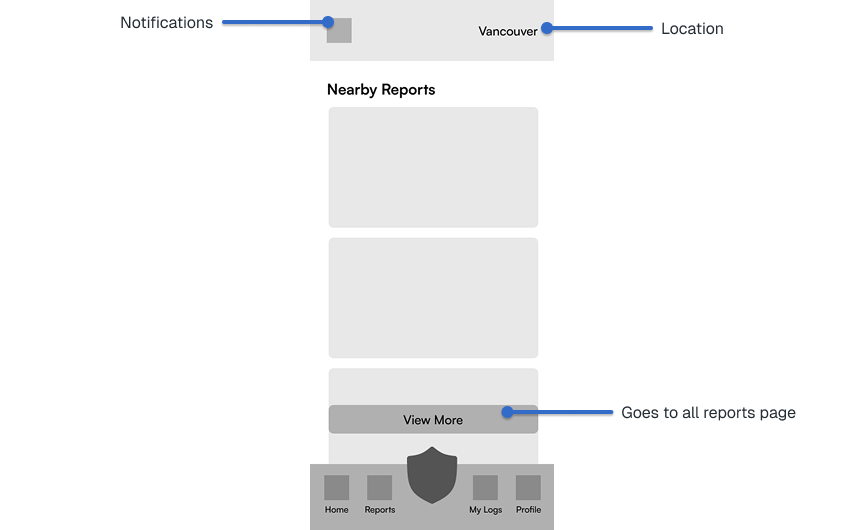 SafeSpace Wireframes
